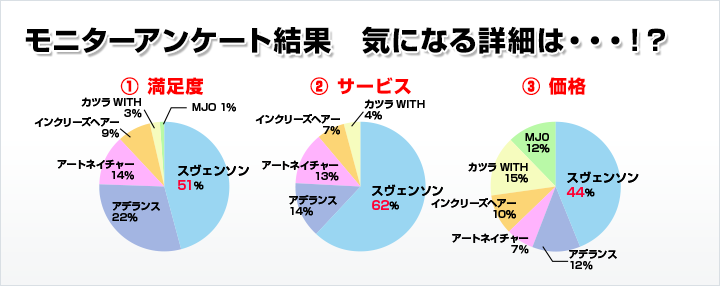 モニターアンケート結果